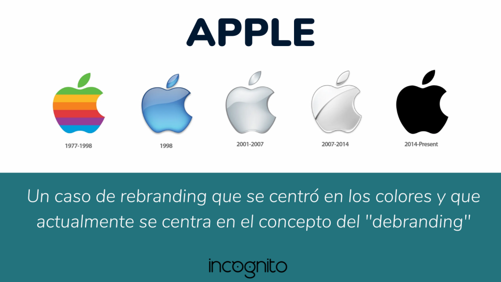 Apple, una manzana que ha dado muchas vueltas