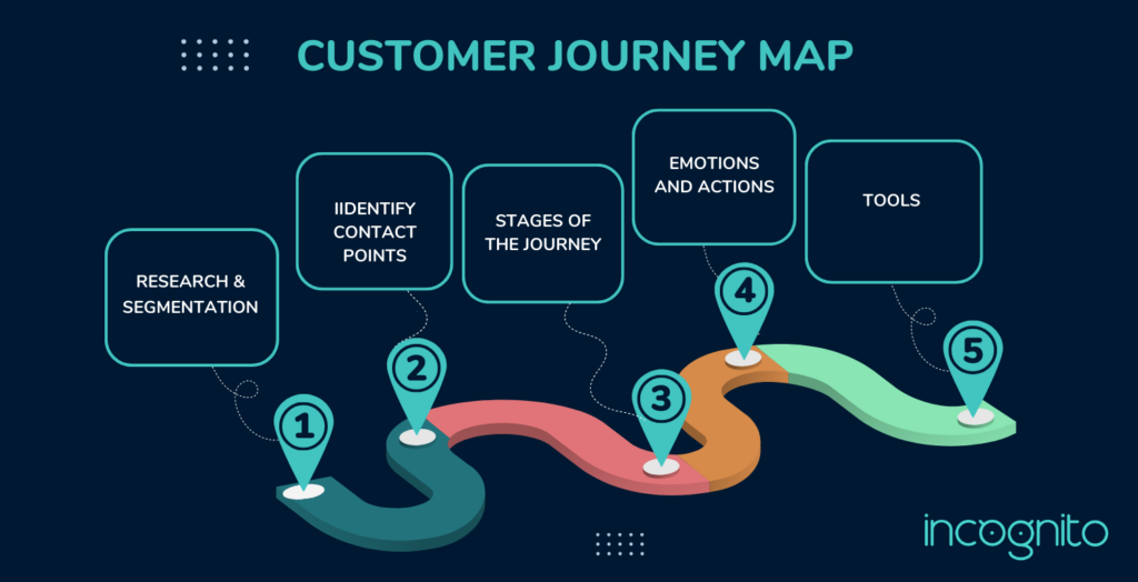Customer journey map info_EN