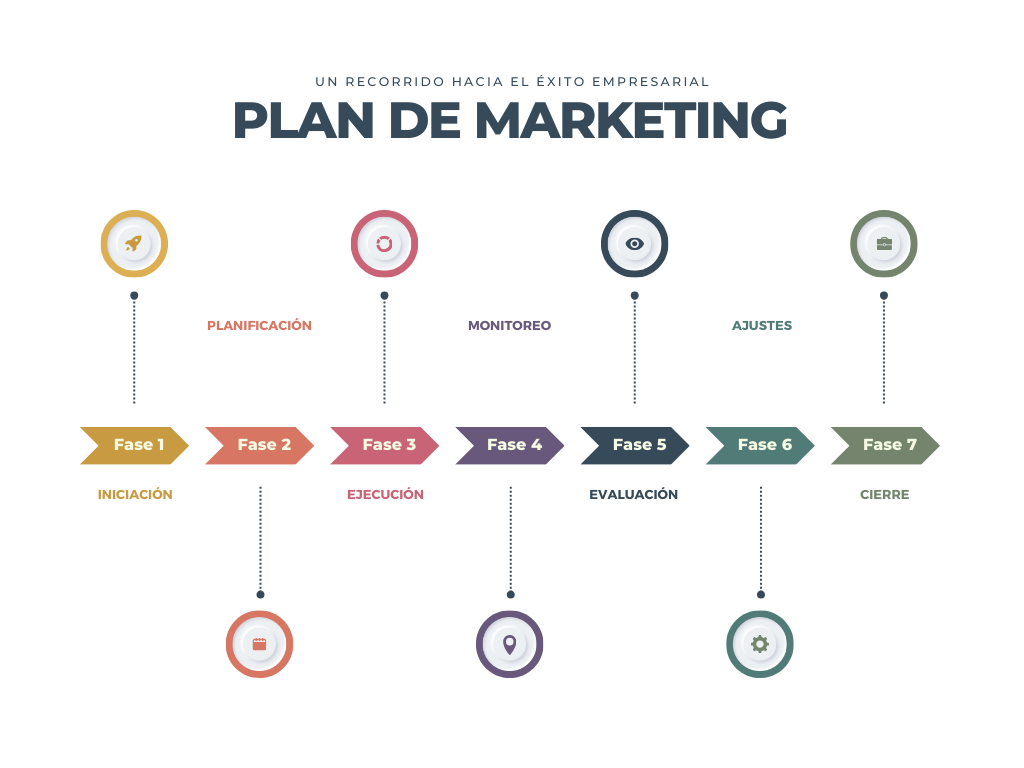 Plan de Marketing